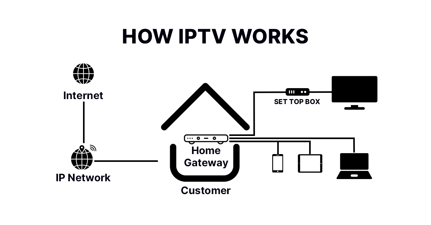 SMART IPTV - IPTV